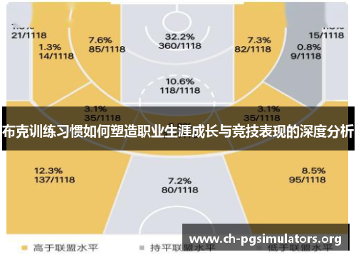 布克训练习惯如何塑造职业生涯成长与竞技表现的深度分析