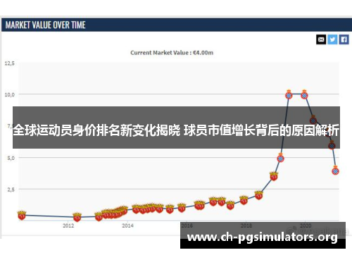 全球运动员身价排名新变化揭晓 球员市值增长背后的原因解析