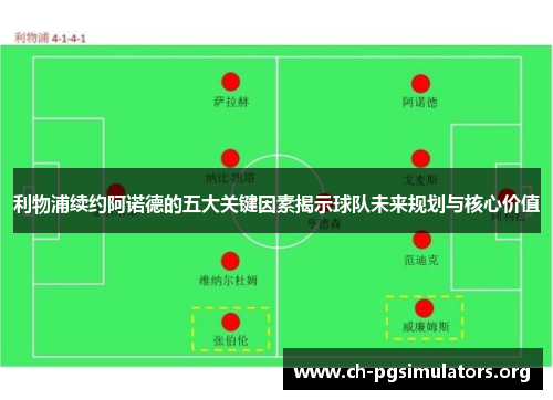 利物浦续约阿诺德的五大关键因素揭示球队未来规划与核心价值