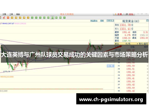 大连英博与广州队球员交易成功的关键因素与市场策略分析