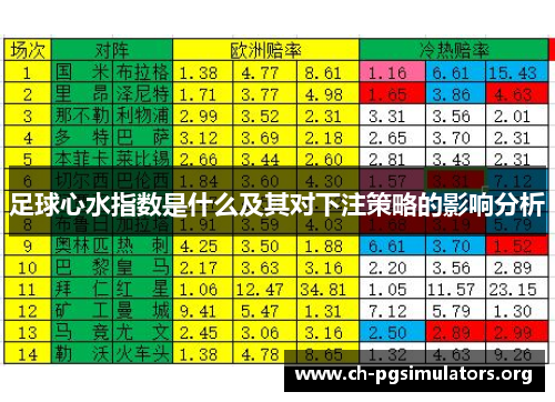 足球心水指数是什么及其对下注策略的影响分析 足球心水指数是什么及其对下注策略的影响分析