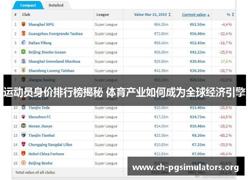 运动员身价排行榜揭秘 体育产业如何成为全球经济引擎 运动员身价排行榜揭秘 体育产业如何成为全球经济引擎