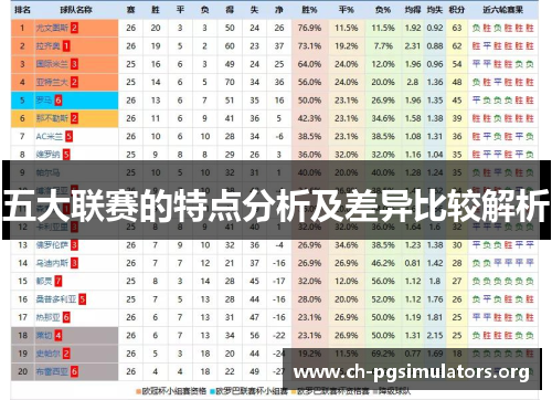 五大联赛的特点分析及差异比较解析 五大联赛的特点分析及差异比较解析
