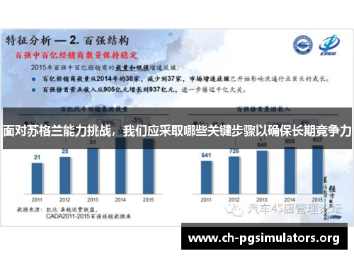 面对苏格兰能力挑战，我们应采取哪些关键步骤以确保长期竞争力