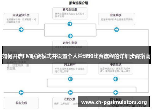 如何开启FM联赛模式并设置个人管理和比赛流程的详细步骤指南