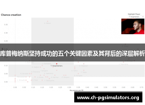 库普梅纳斯坚持成功的五个关键因素及其背后的深层解析