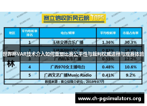 世界杯VAR技术介入如何重塑比赛公平性与裁判权威进程与观赛体验